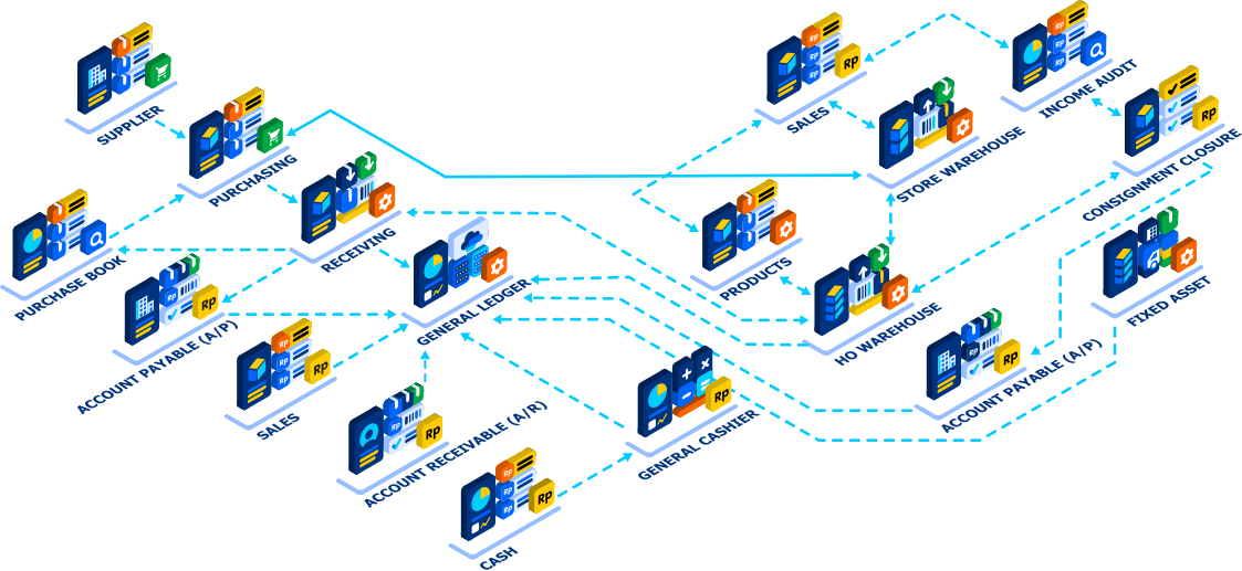 Alur Kerja Sistem ERP Turboly