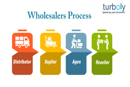 turboly-Untuk Wholesaler, Cara Menemukan Retailer Yang Tepat