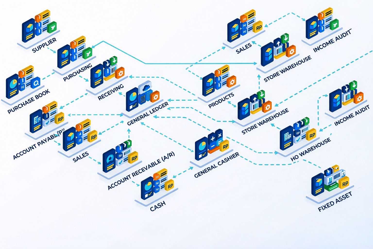 ERP PROCESS ERP PROCESS