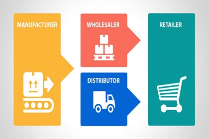 2017 03 10 Wholesale atau Retail