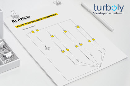 2018 02 28 Bagaimana Strategi Persediaan Dapat Menghemat Waktu dan Uang