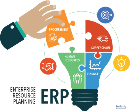2019 02 10 Pengaruh Sistem ERP Bagi Perusahaan