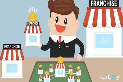 2020 09 30 Baca Ini Sebelum Mem franchise kan Bisnis