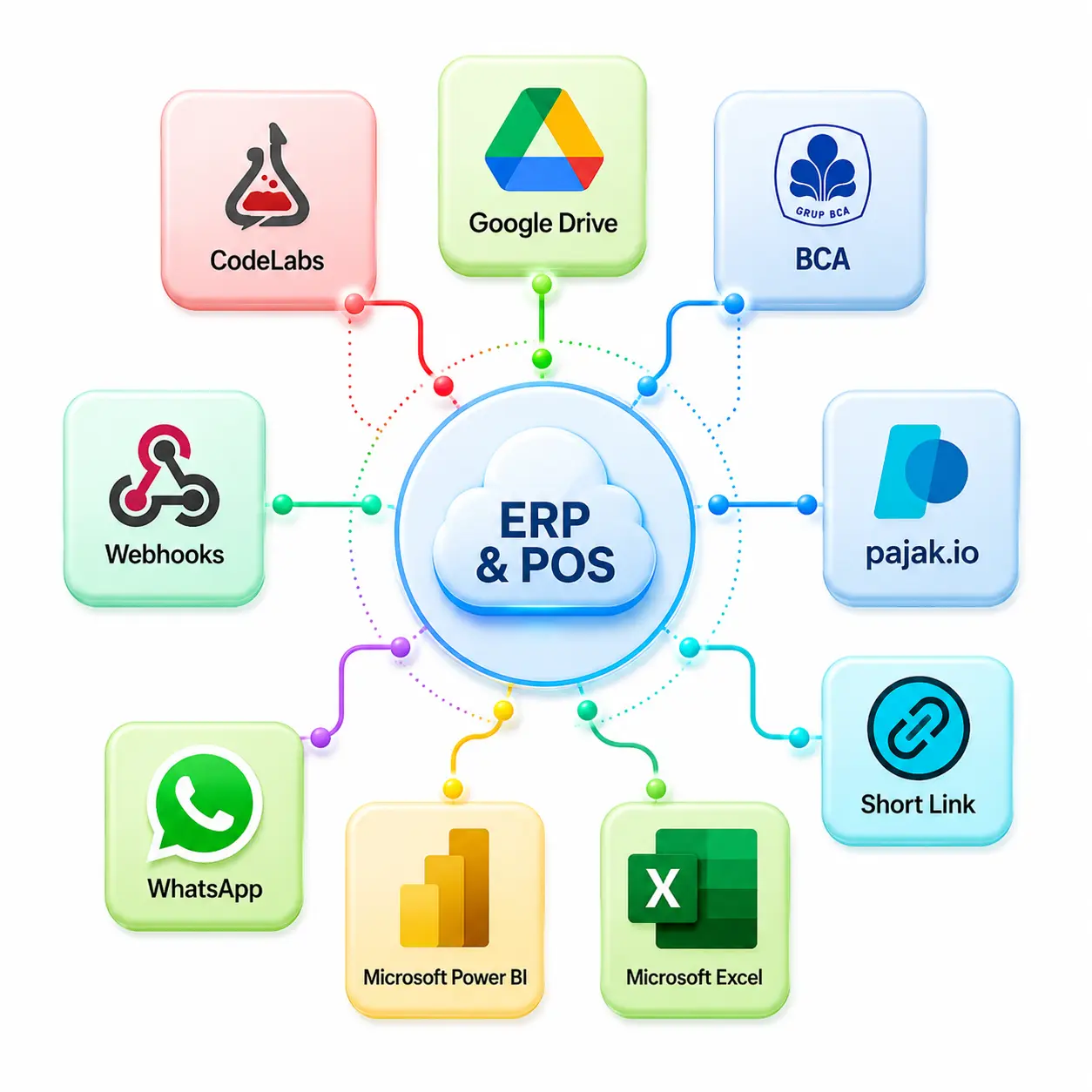 Turboly Software ERP & POS Integrasi Turboly Software ERP & POS Integrasi