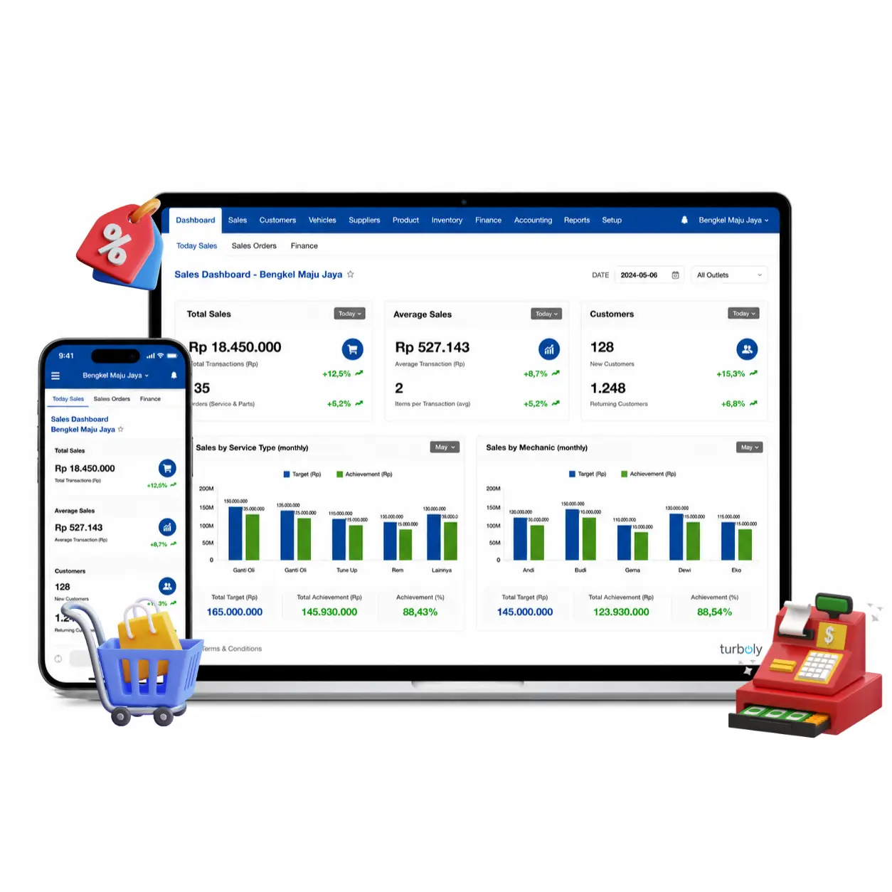 Software POS Turboly Software POS Turboly